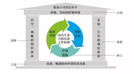 風(fēng)控合規(guī)，提升管理 餐飲企業(yè)上市之路的堅(jiān)實(shí)保障