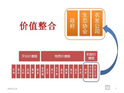 第六屆中國(guó)農(nóng)業(yè)經(jīng)營(yíng)創(chuàng)新論壇成功舉辦 專家學(xué)者齊聚韓店，共謀農(nóng)業(yè)組織保障新篇章