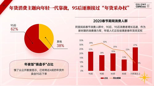 職場(chǎng)進(jìn)階寶典 高效PPT制作全攻略