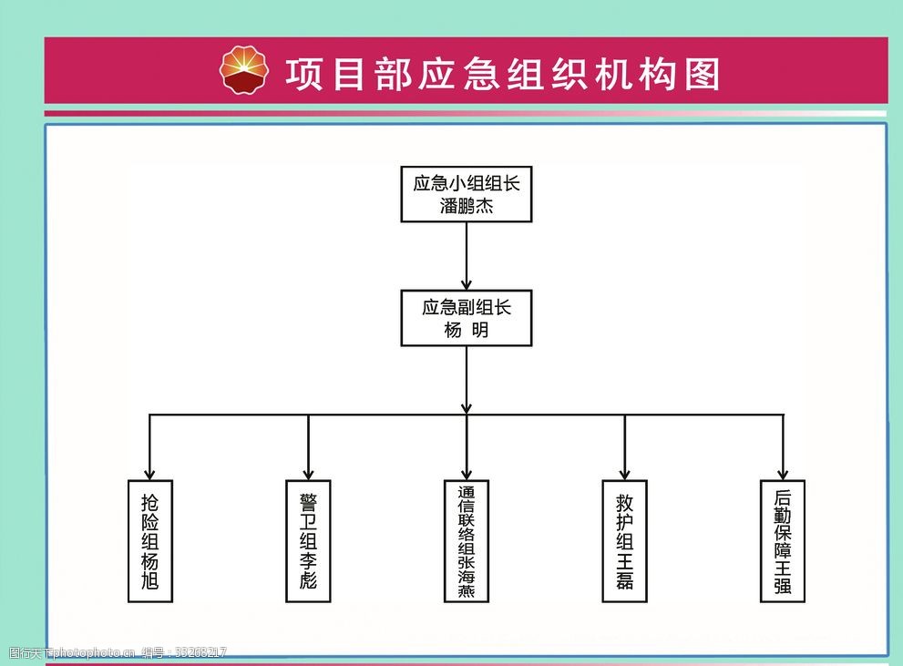 組織機(jī)構(gòu)圖 優(yōu)化管理流程，保障組織高效運(yùn)轉(zhuǎn)