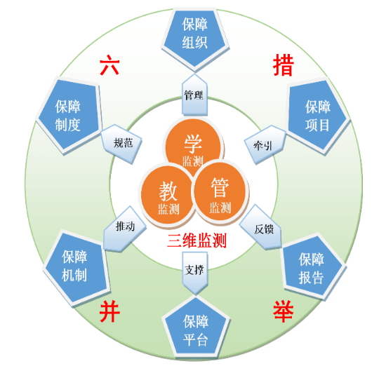 研究生培養(yǎng)質(zhì)量保障體系 江蘇省2020年研究生教育改革成果的韌性基石